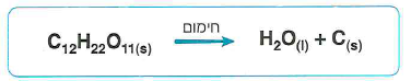 (בספר ארבע תמונות, היעזר במנחה)